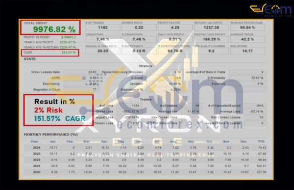 Xyron Edge MT4 Backtest