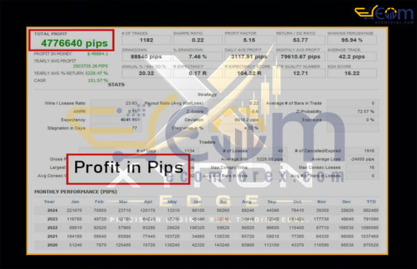 Xyron Edge MT4 Backtest Result