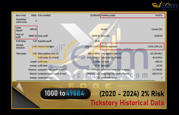 Xyron Edge MT4 Backtests