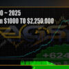 Adaptive Gold Scalper MT5 Backtest