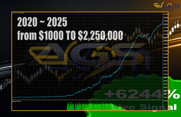 Adaptive Gold Scalper MT5 Backtest