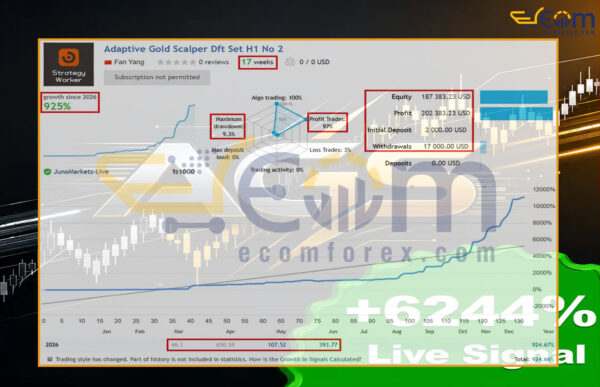 Adaptive Gold Scalper MT5 Live Signal