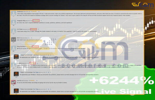 Adaptive Gold Scalper MT5 Review