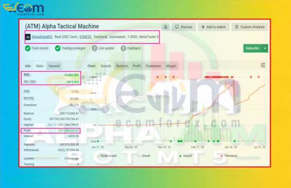 Alpha ATM Bot MT5 Live Signal MyFxBook
