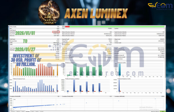 Axen Luminex EA MT5 Backtest