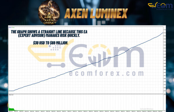 Axen Luminex EA MT5 Backtests