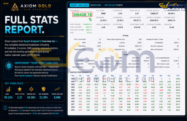 Axiom Gold EA MT5 Backtest