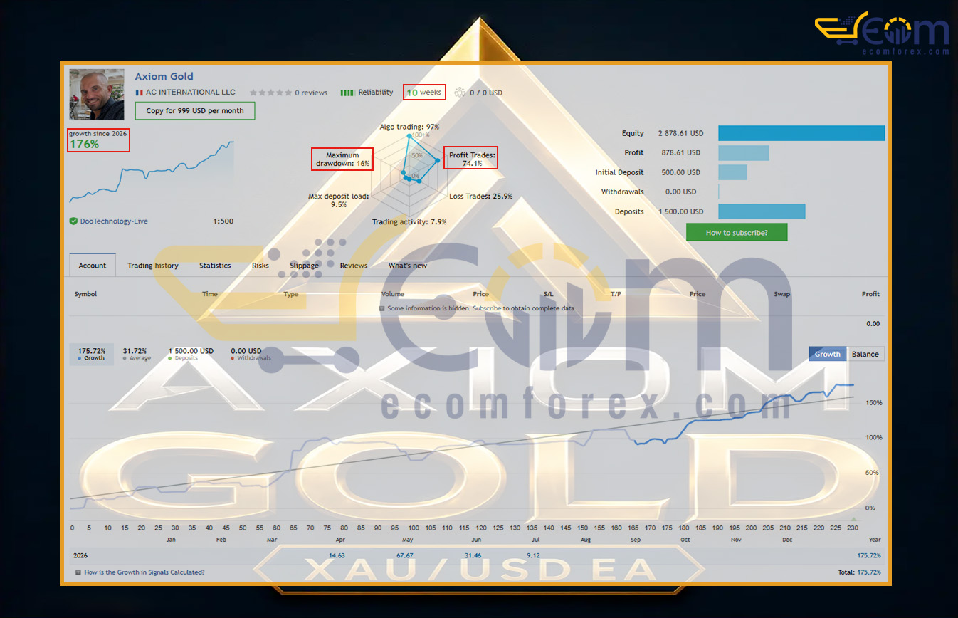 Axiom Gold EA MT5 Live Result