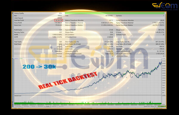 BTC Breakout Engine MT5 Backtest