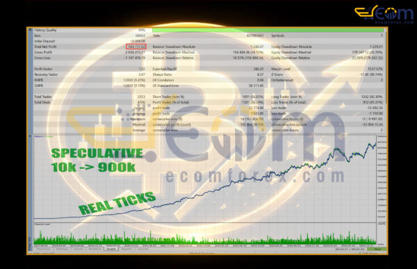 BTC Breakout Engine MT5 Backtests