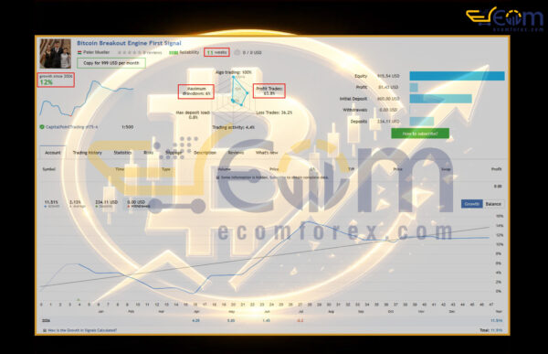 BTC Breakout Engine MT5 Live Signal