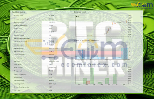 BitCoin MinerX EA MT5 Review