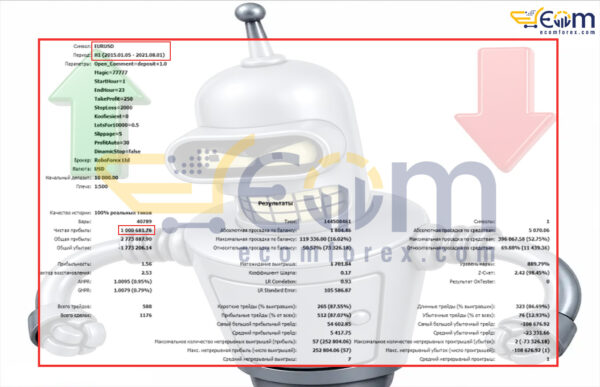Boris EA MT5 Backtests Result