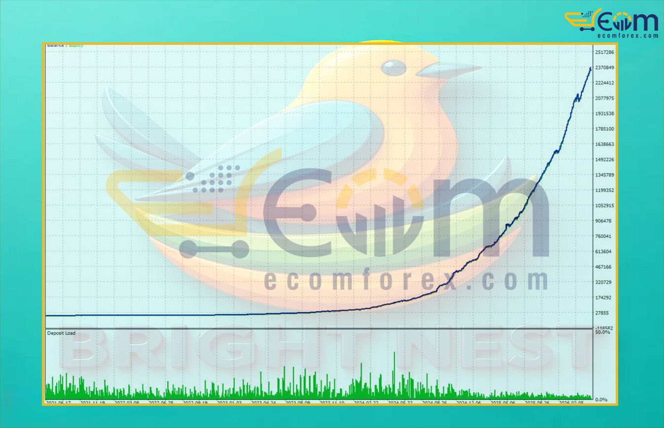 Bright Nest EA MT5 Backtest