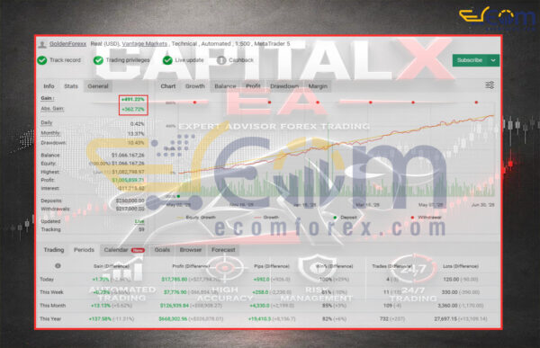 CAPITAL X EA MT5 Live Result MyfxBook