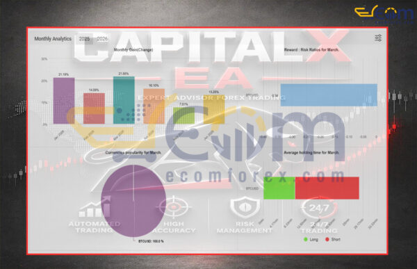 CAPITAL X EA MT5 Live Result MyfxBooks