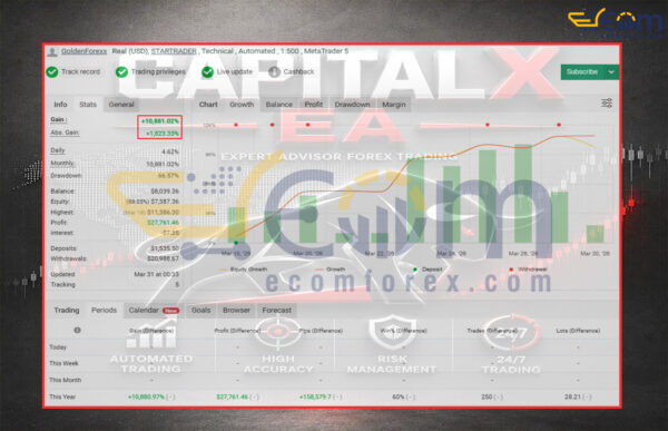 CAPITAL X EA MT5 Live Signal MyfxBook