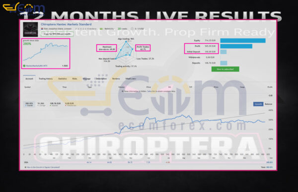 Chiroptera MT5 Live Signal 2