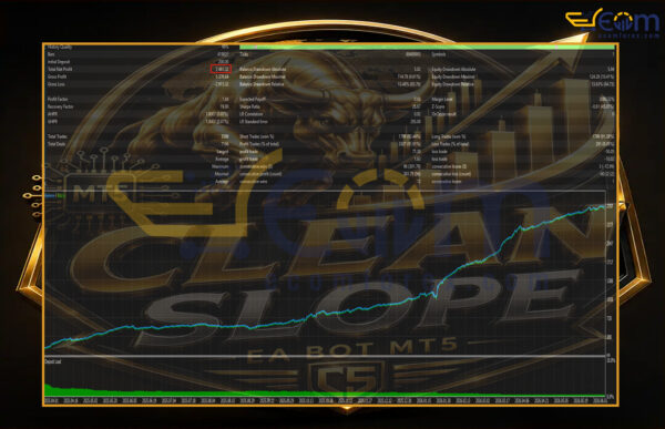Clean Slope Automated Gold Trend Bot MT5 Backtest