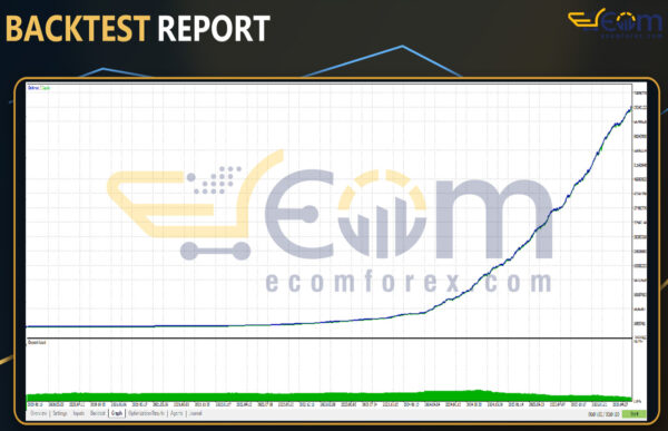 Cortex Aurex EA MT5 Backtest