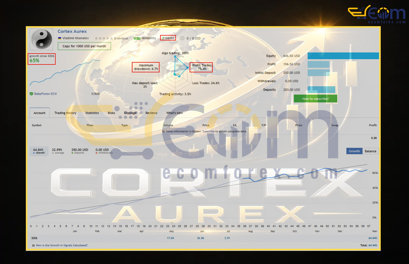 Cortex Aurex EA MT5 Live Signal