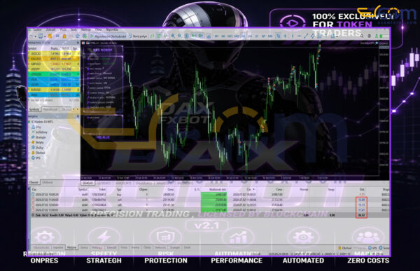 DAX Robot MT5 Backtest