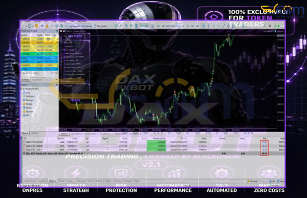 DAX Robot MT5 Backtests