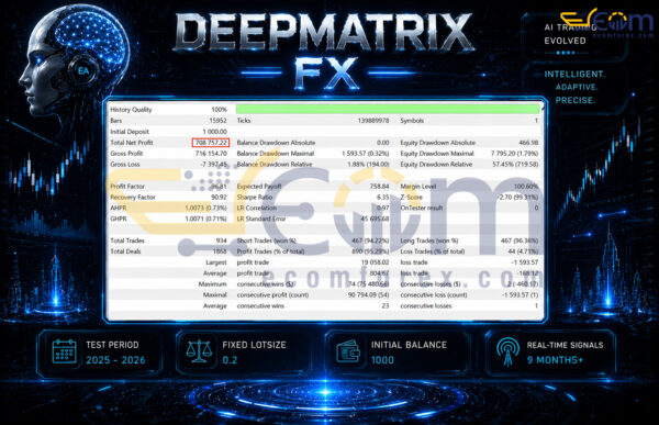 DeepMatrix FX EA MT5 Backtest