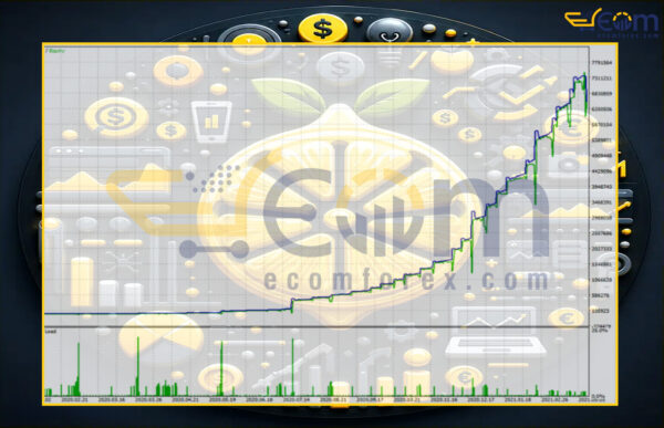 EA Lemon MT5 Backtest