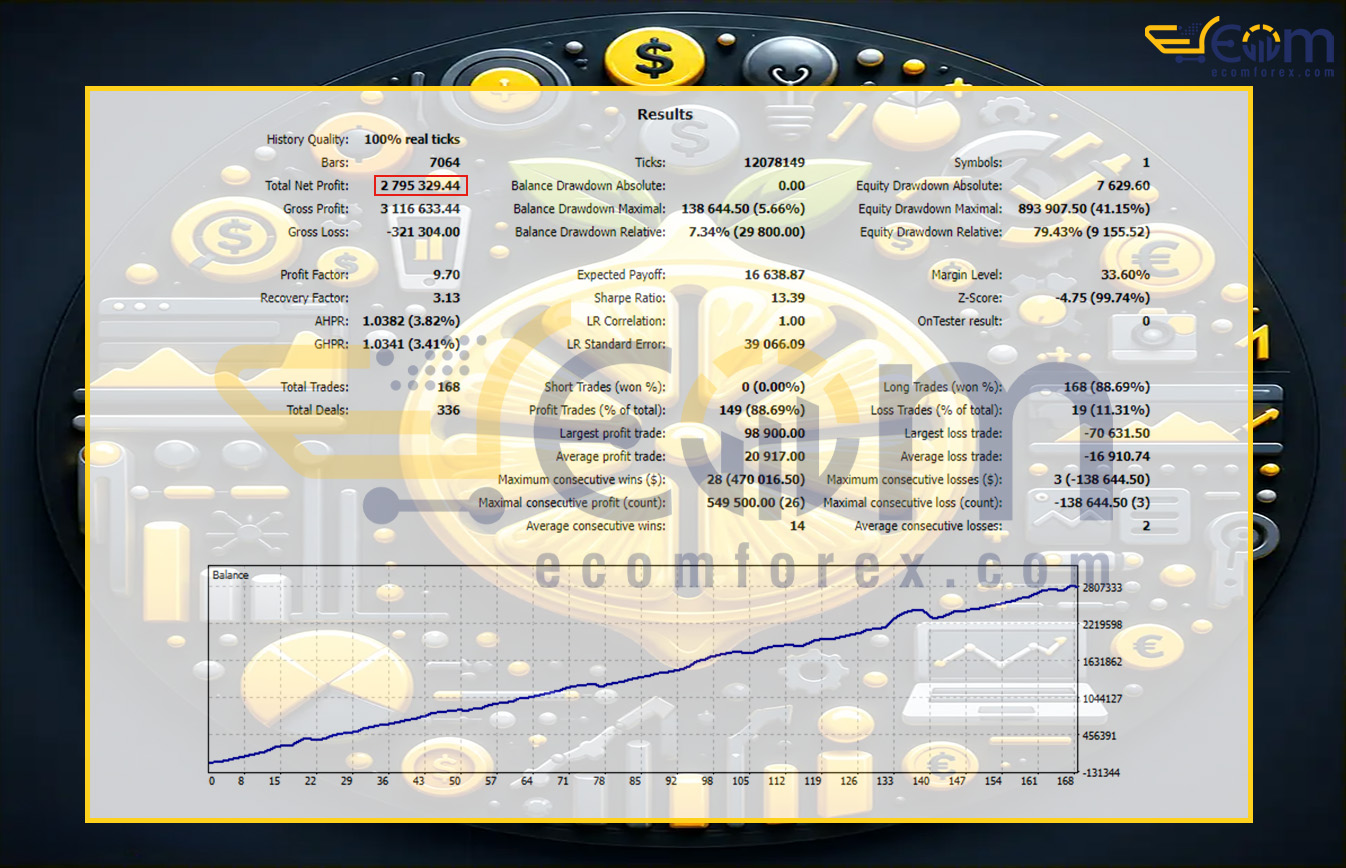 EA Lemon MT5 Backtests