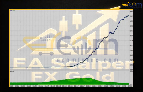 EA Scalper FX Gold MT5 Backtests
