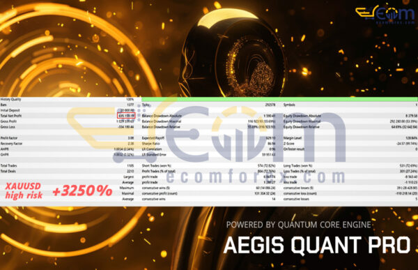 Expert Aegis Quant Pro MT5 Backtest