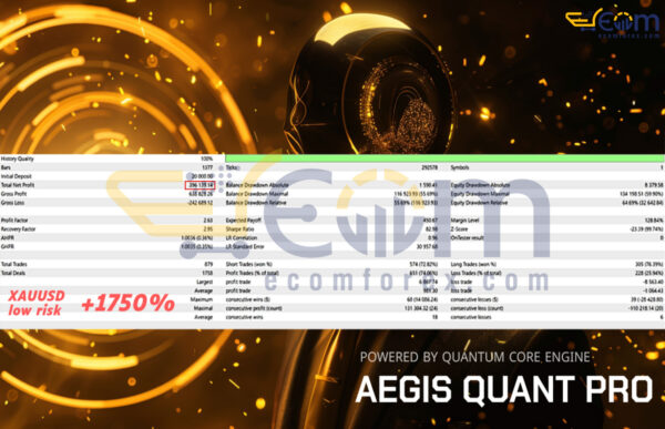 Expert Aegis Quant Pro MT5 Backtest Result