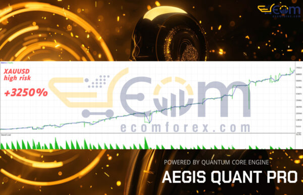 Expert Aegis Quant Pro MT5 Backtests