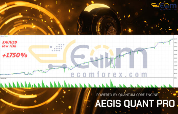 Expert Aegis Quant Pro MT5 Backtests Result