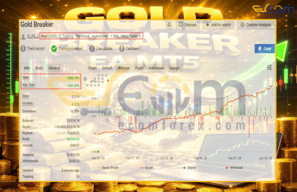 Gold Breaker EA MT5 Live Result MyfxBook