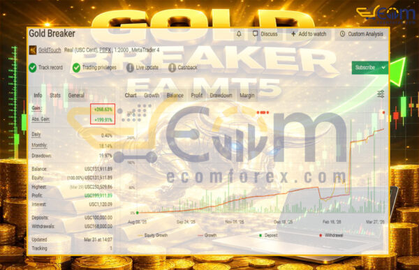 Gold Breaker EA MT5 Live Signal MyfxBook