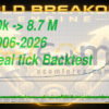 Gold Breakout Engine MT5 Backtest