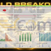 Gold Breakout Engine MT5 Backtest Result