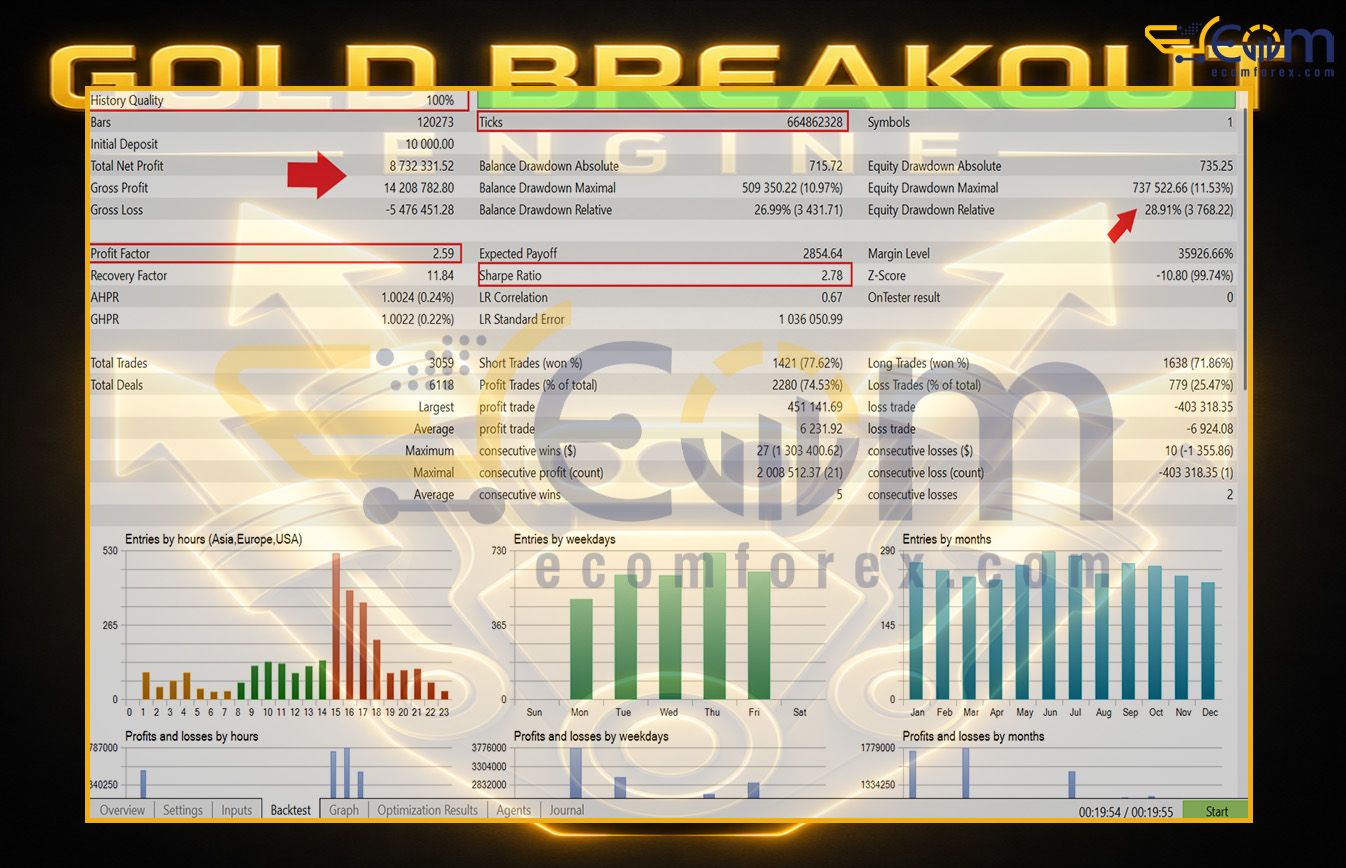 Gold Breakout Engine MT5 Backtest Result