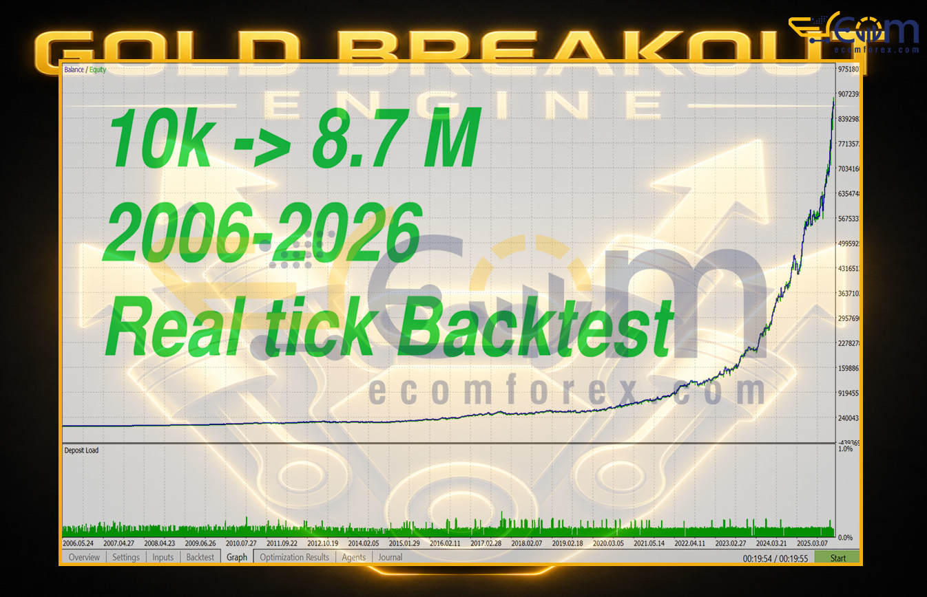 Gold Breakout Engine MT5 Backtest