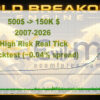 Gold Breakout Engine MT5 Backtests