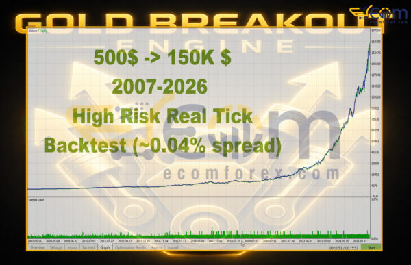 Gold Breakout Engine MT5 Backtests