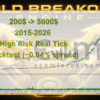 Gold Breakout Engine MT5 Backtests Result