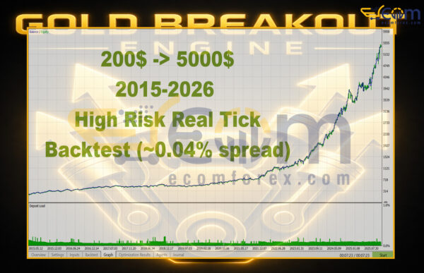 Gold Breakout Engine MT5 Backtests Result