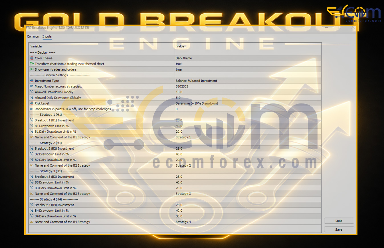Gold Breakout Engine MT5 Input