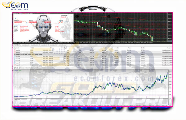 Gold Breakout PRO EA MT5 Backtest