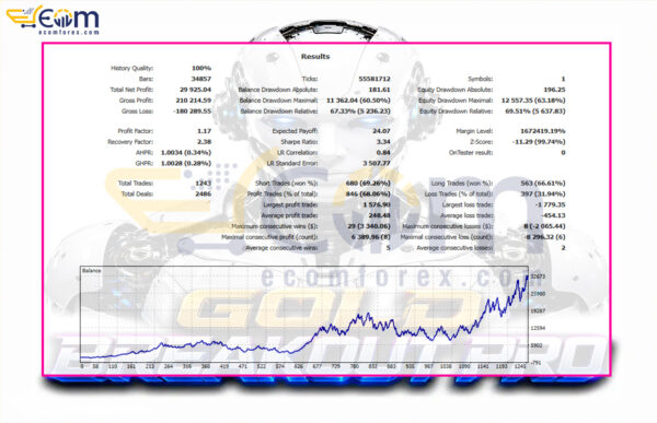 Gold Breakout PRO EA MT5 Backtests