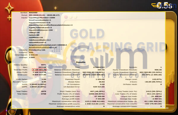 Gold Sniper Scalping Grid EA MT5 Backtest