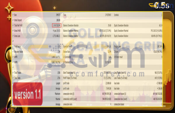 Gold Sniper Scalping Grid EA MT5 Backtests